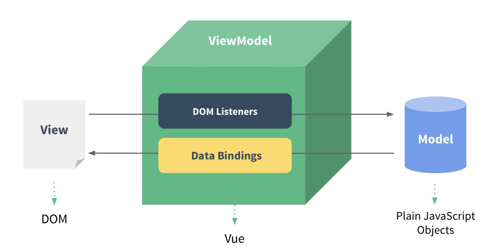 源码角度分析 - Vue网络请求的时间点